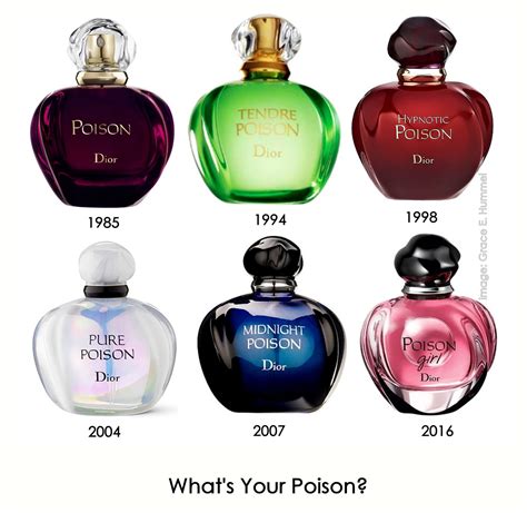 dior poison types|poison perfume online shopping.